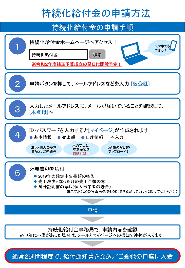 持続化給付金｜株式会社MIRAIZU