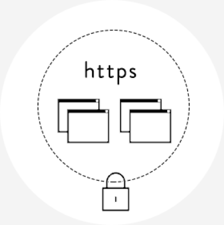 SSL設定｜仙台のホームページ制作会社はWeb design MIRAIZU