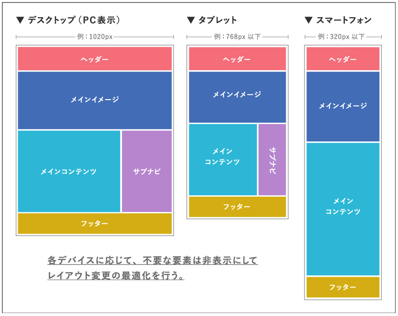 レスポンシブWebデザインのレイアウト｜株式会社MIRAIZU